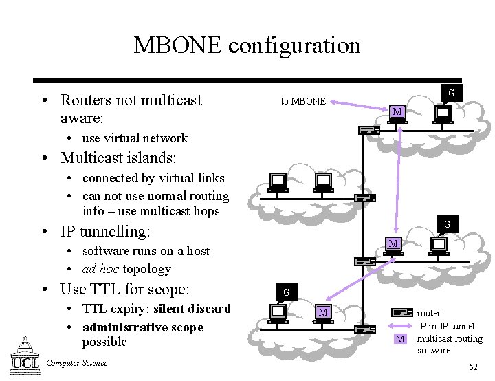 MBONE configuration • Routers not multicast aware: to MBONE G M • use virtual