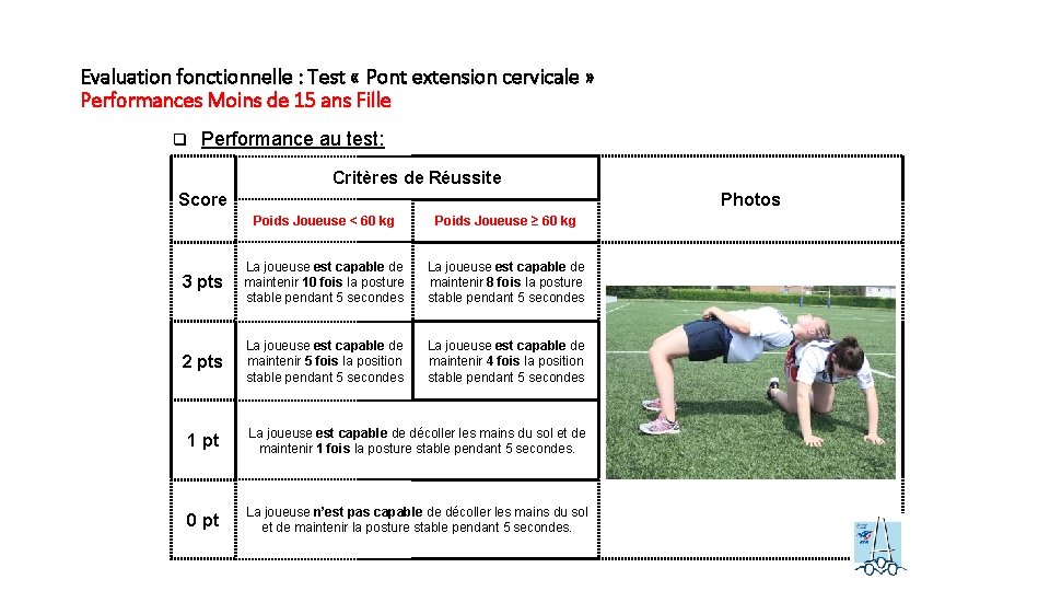 Evaluation fonctionnelle : Test « Pont extension cervicale » Performances Moins de 15 ans