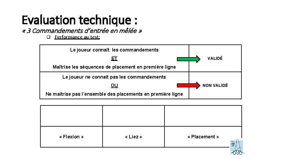 Evaluation technique : « 3 Commandements d’entrée en mêlée » q Performance au test: