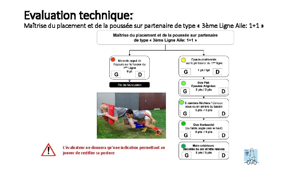 Evaluation technique: Maîtrise du placement et de la poussée sur partenaire de type «