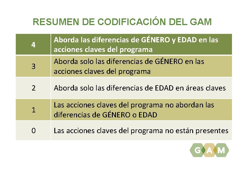 RESUMEN DE CODIFICACIÓN DEL GAM 4 3 Aborda las diferencias de GÉNERO y EDAD