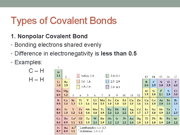 Types of Covalent Bonds 1. Nonpolar Covalent Bond • Bonding electrons shared evenly •