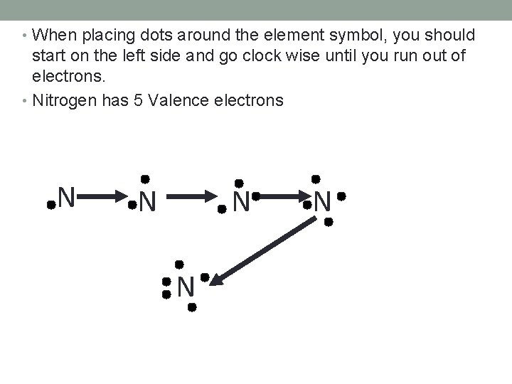  • When placing dots around the element symbol, you should start on the