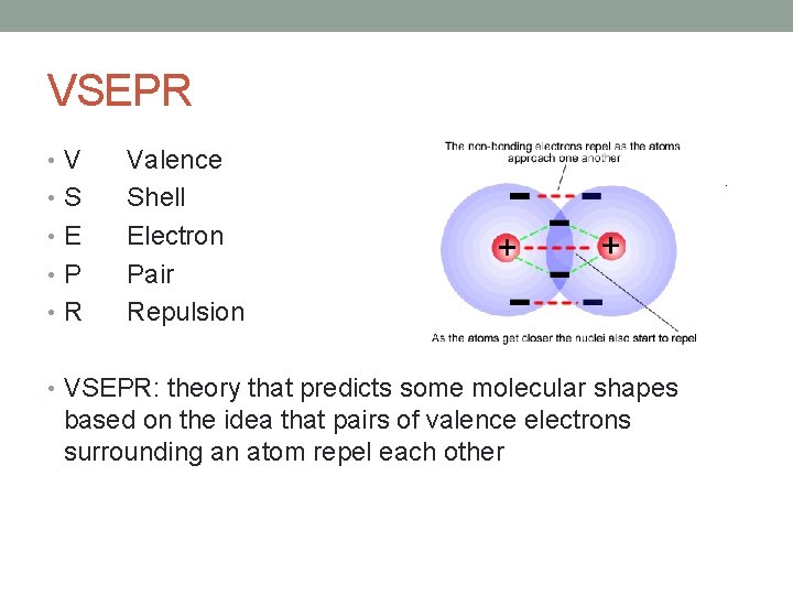 VSEPR • V • S • E • P • R Valence Shell Electron