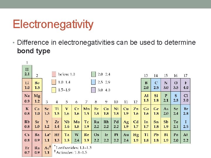 Electronegativity • Difference in electronegativities can be used to determine bond type 