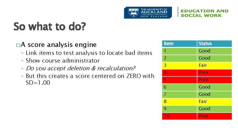So what to do? �A ◦ ◦ score analysis engine Link items to test
