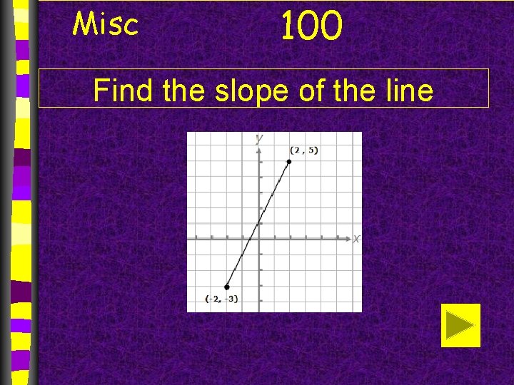 Misc 100 Find the slope of the line 