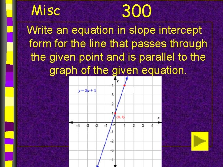 Misc 300 Write an equation in slope intercept form for the line that passes