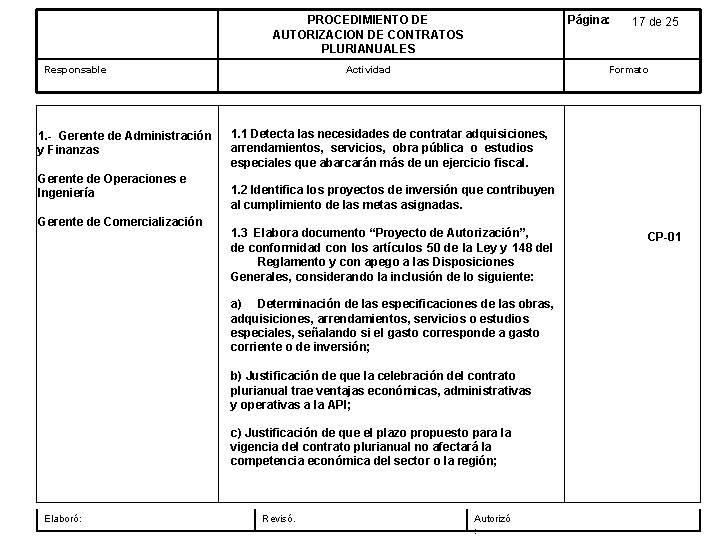 PROCEDIMIENTO DE AUTORIZACION DE CONTRATOS PLURIANUALES Responsable 1. - Gerente de Administración y Finanzas