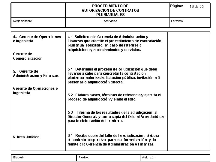 PROCEDIMIENTO DE AUTORIZACION DE CONTRATOS PLURIANUALES Página: Actividad Formato Responsable 4. - Gerente de