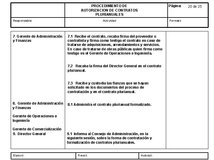 PROCEDIMIENTO DE AUTORIZACION DE CONTRATOS PLURIANUALES Página: Actividad Formato Responsable 7. Gerente de Administración