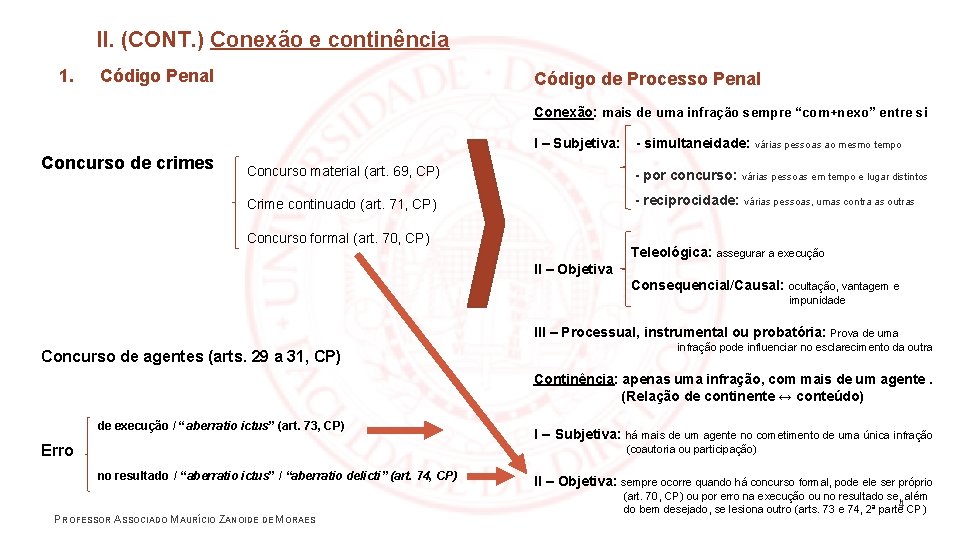 II. (CONT. ) Conexão e continência 1. Código Penal Código de Processo Penal Conexão: