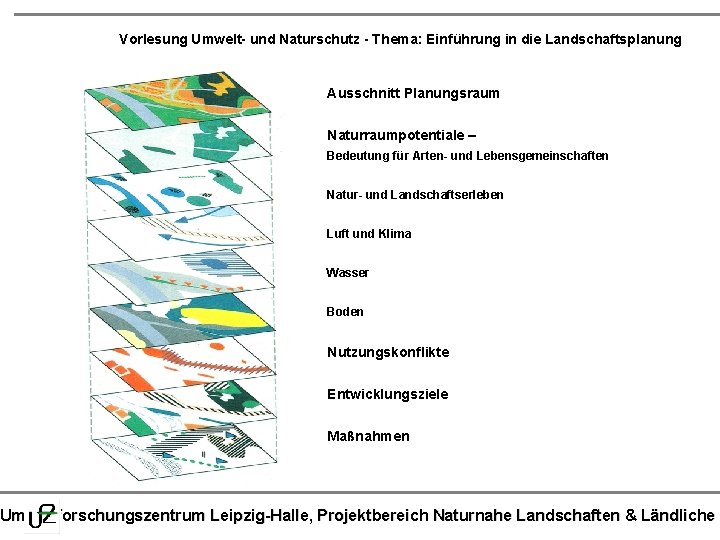 Vorlesung Umwelt- und Naturschutz - Thema: Einführung in die Landschaftsplanung Ausschnitt Planungsraum Naturraumpotentiale –