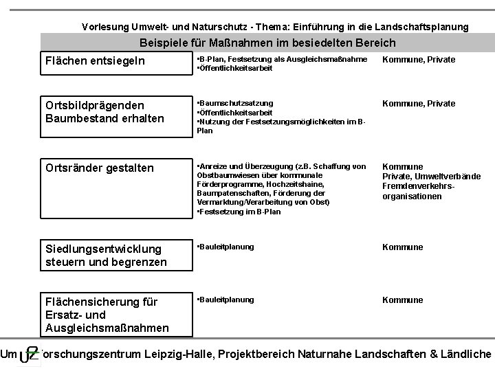 Vorlesung Umwelt- und Naturschutz - Thema: Einführung in die Landschaftsplanung Beispiele für Maßnahmen im
