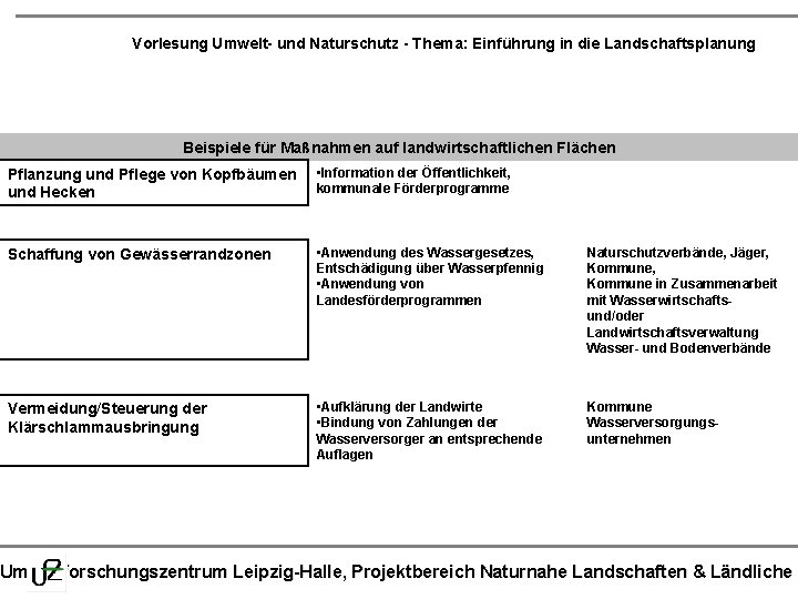 Vorlesung Umwelt- und Naturschutz - Thema: Einführung in die Landschaftsplanung Beispiele für Maßnahmen auf