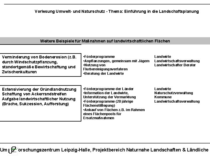 Vorlesung Umwelt- und Naturschutz - Thema: Einführung in die Landschaftsplanung Weitere Beispiele für Maßnahmen