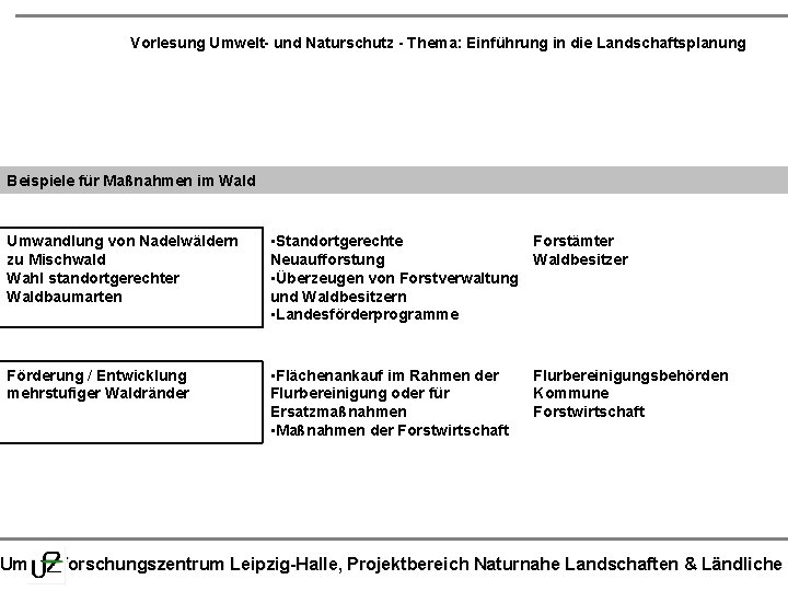 Vorlesung Umwelt- und Naturschutz - Thema: Einführung in die Landschaftsplanung Beispiele für Maßnahmen im