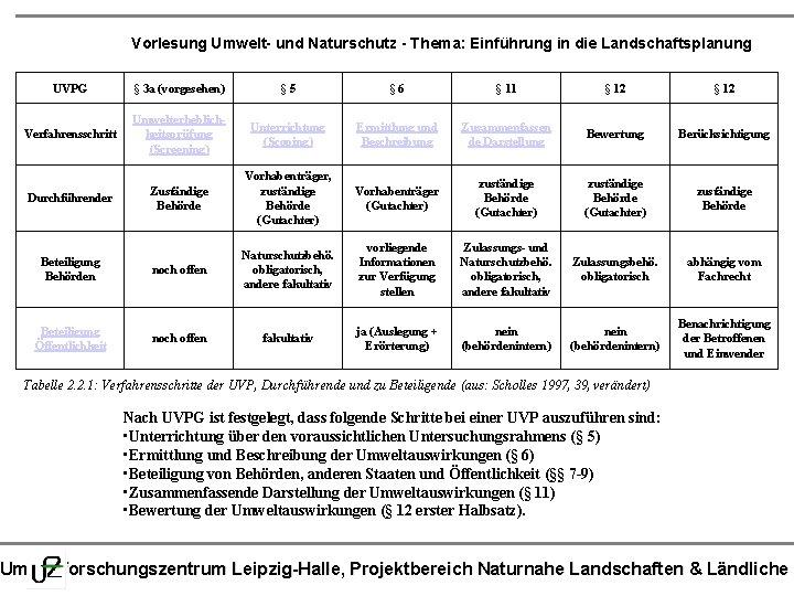 Vorlesung Umwelt- und Naturschutz - Thema: Einführung in die Landschaftsplanung UVPG § 3 a