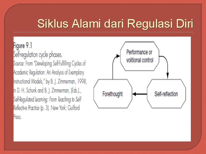 Siklus Alami dari Regulasi Diri 
