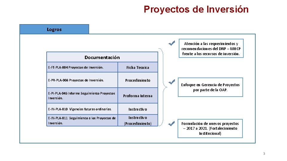 Proyectos de Inversión Logros Atención a las requerimientos y recomendaciones del DNP – MHCP