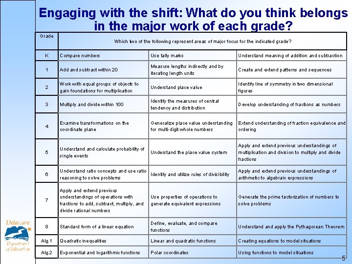Engaging with the shift: What do you think belongs in the major work of Engaging with the shift: What do you think belongs in the major work of