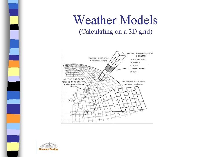 Weather Models (Calculating on a 3 D grid) 