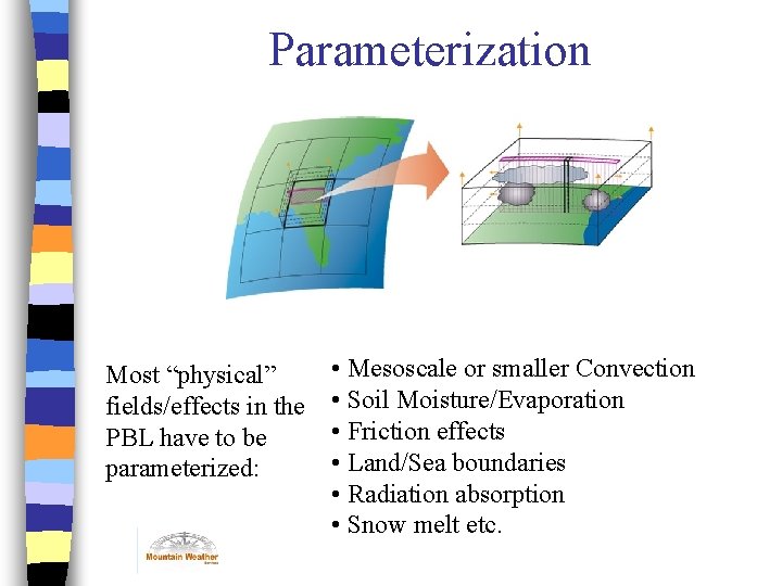 Parameterization Most “physical” fields/effects in the PBL have to be parameterized: • Mesoscale or Parameterization Most “physical” fields/effects in the PBL have to be parameterized: • Mesoscale or