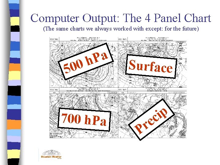 Computer Output: The 4 Panel Chart (The same charts we always worked with except: