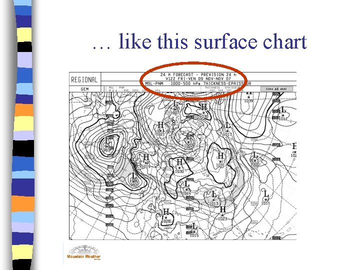 … like this surface chart 