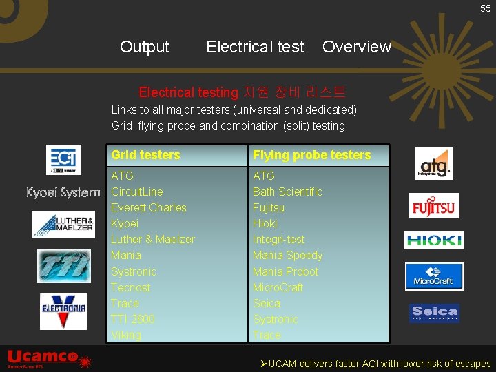 55 Output Electrical test Overview Electrical testing 지원 장비 리스트 Links to all major