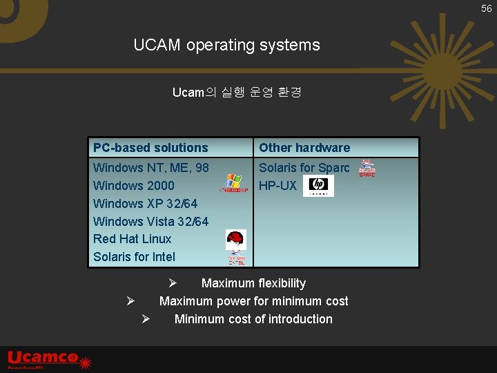 56 UCAM operating systems Ucam의 실행 운영 환경 PC-based solutions Other hardware Windows NT,