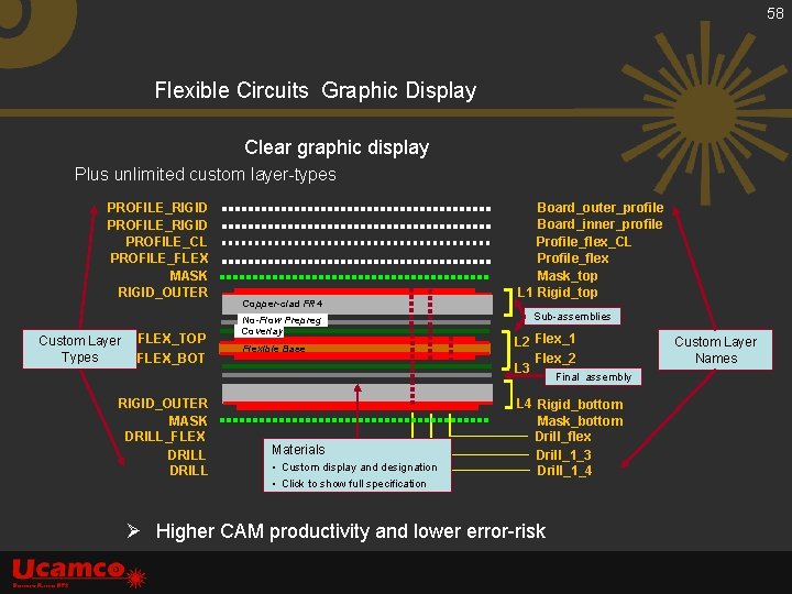 58 Flexible Circuits Graphic Display Clear graphic display Plus unlimited custom layer-types PROFILE_RIGID PROFILE_CL