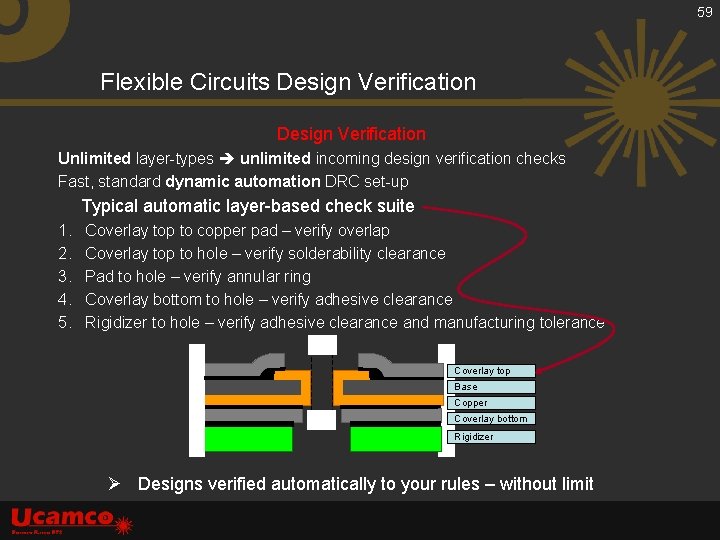 59 Flexible Circuits Design Verification Unlimited layer-types unlimited incoming design verification checks Fast, standard
