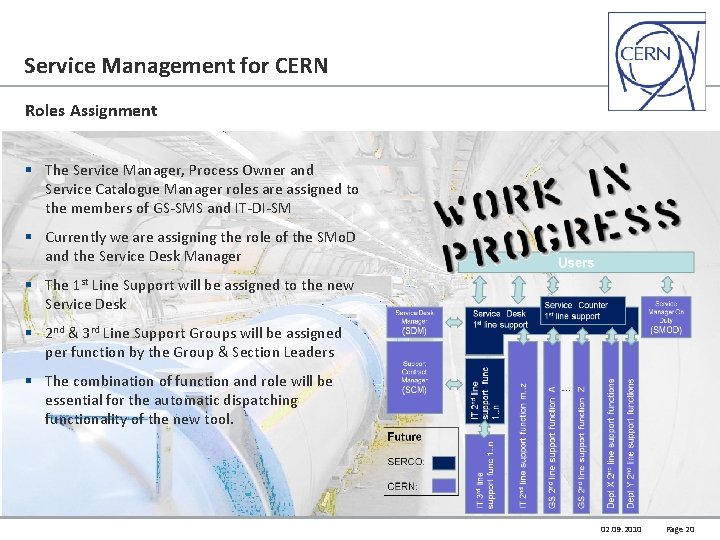 Service Management for CERN Roles Assignment § The Service Manager, Process Owner and Service