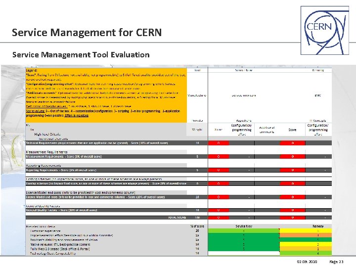 Service Management for CERN Service Management Tool Evaluation 02. 09. 2010 Page 23 