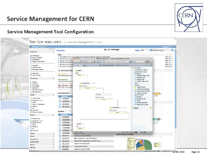Service Management for CERN Service Management Tool Configuration 02. 09. 2010 Page 25 