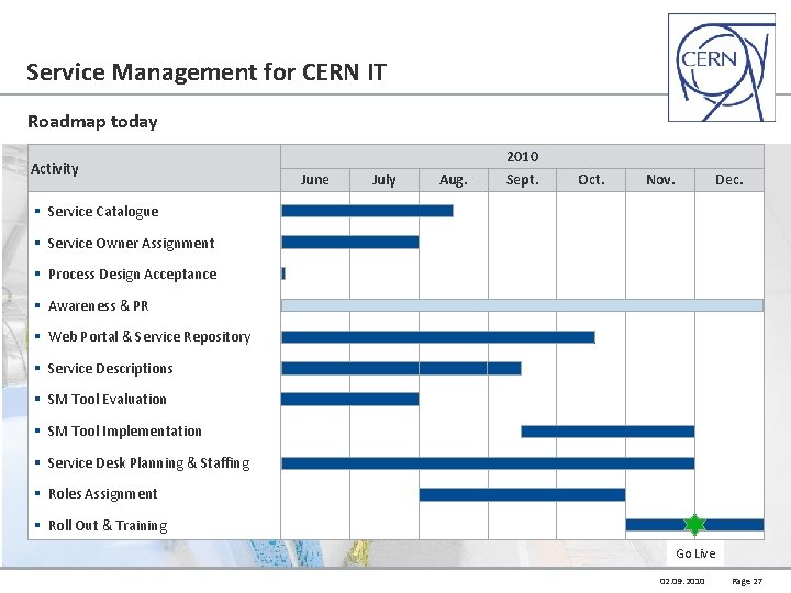 Service Management for CERN IT Roadmap today Activity 2010 June July Aug. Sept. Oct.