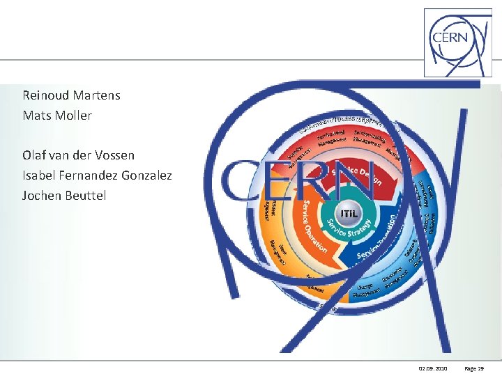 Reinoud Martens Mats Moller Olaf van der Vossen Isabel Fernandez Gonzalez Jochen Beuttel 02.