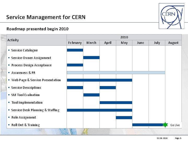 Service Management for CERN Roadmap presented begin 2010 Activity 2010 February March April May