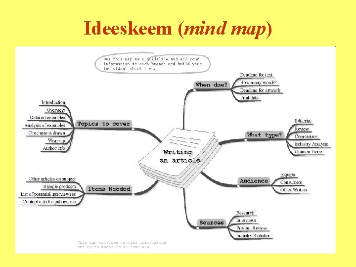 Ideeskeem (mind map) 