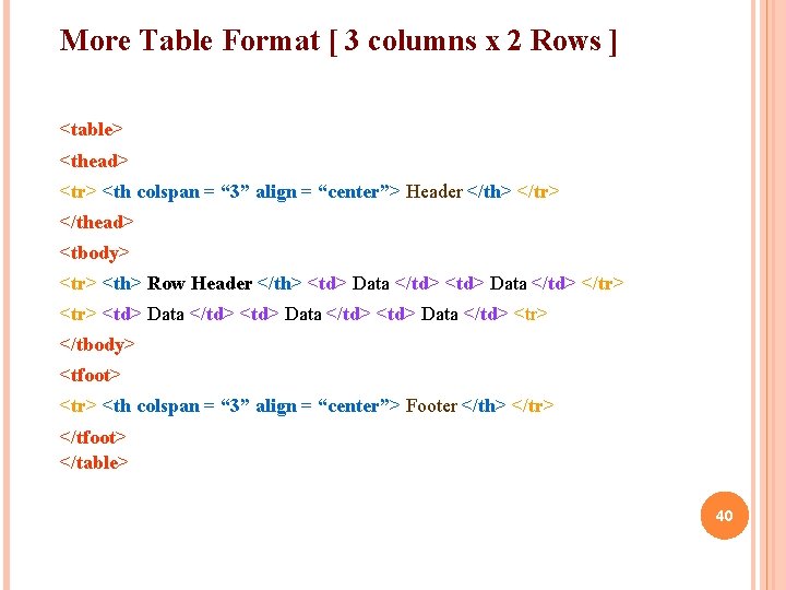 More Table Format [ 3 columns x 2 Rows ] <table> <thead> <tr> <th
