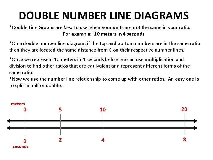 DOUBLE NUMBER LINE DIAGRAMS *Double Line Graphs are best to use when your units