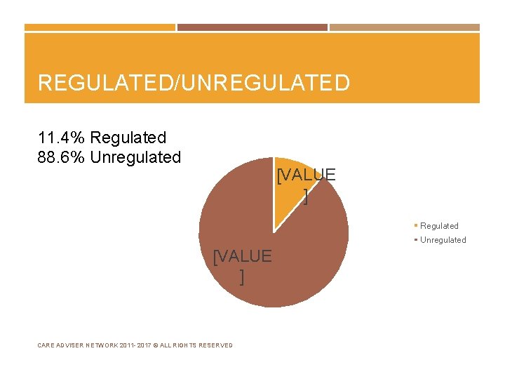 REGULATED/UNREGULATED 11. 4% Regulated 88. 6% Unregulated [VALUE ] Regulated Unregulated [VALUE ] CARE