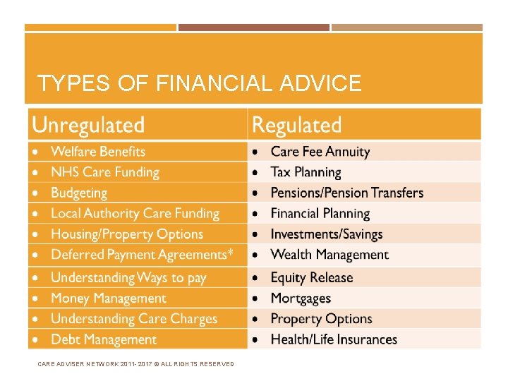TYPES OF FINANCIAL ADVICE CARE ADVISER NETWORK 2011 - 2017 © ALL RIGHTS RESERVED