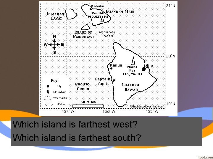 Which island is farthest west? Which island is farthest south? 