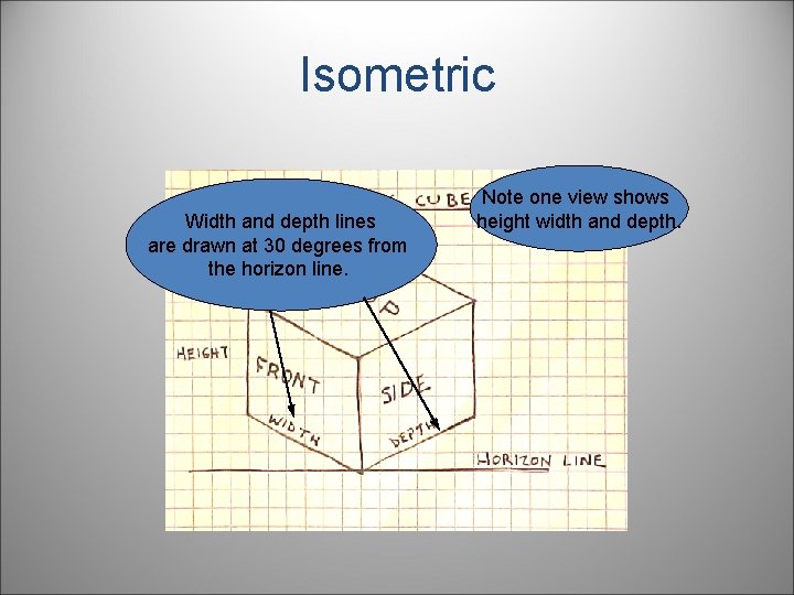 Isometric Width and depth lines are drawn at 30 degrees from the horizon line.