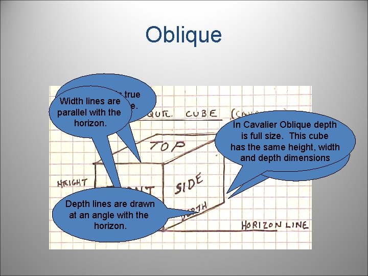 Oblique Front view is true Width lines are size and shape. parallel with the