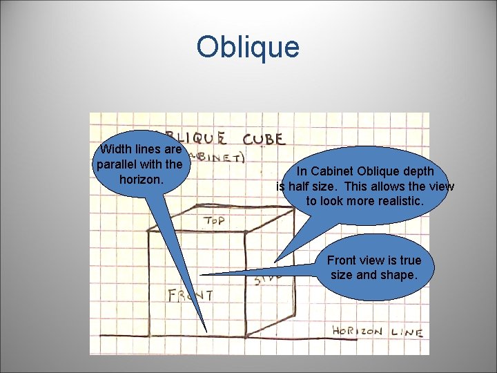 Oblique Width lines are parallel with the horizon. In Cabinet Oblique depth is half