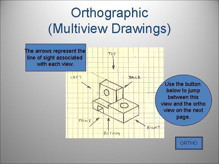 Orthographic (Multiview Drawings) The arrows represent the line of sight associated with each view.