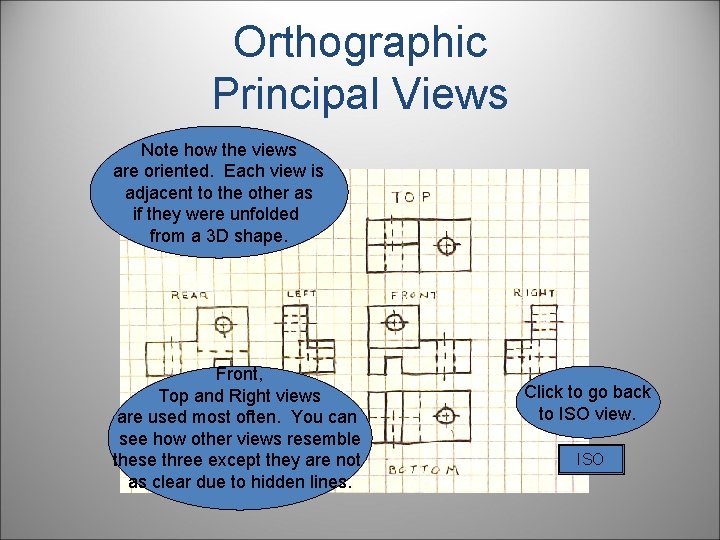 Orthographic Principal Views Note how the views are oriented. Each view is adjacent to